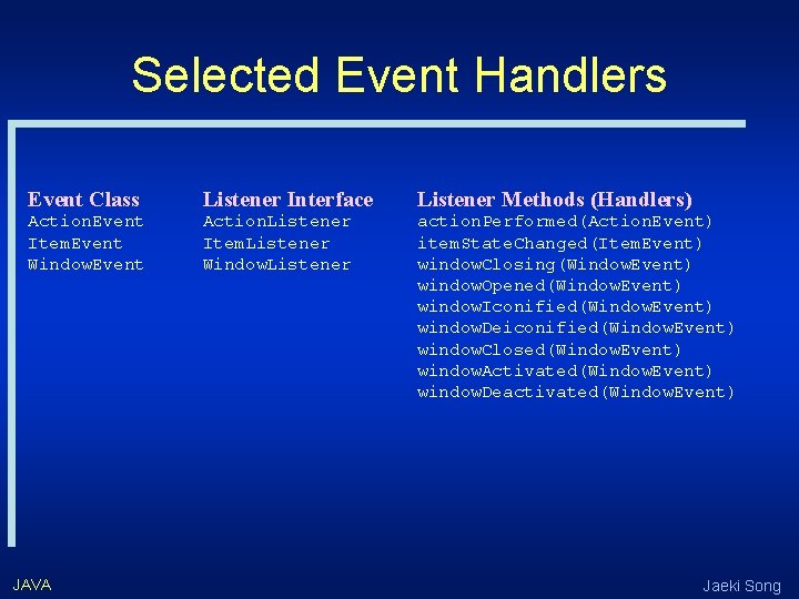 Selected Event Handlers Event Class Listener Interface Listener Methods (Handlers) Action. Event Item. Event