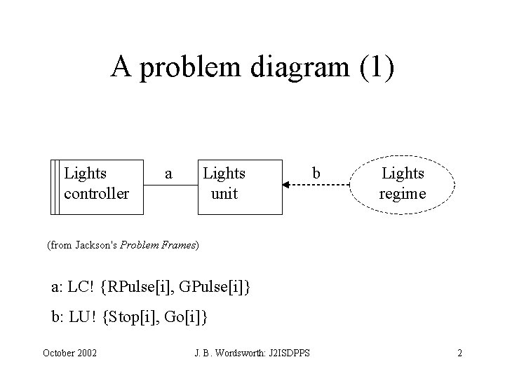 A problem diagram (1) Lights controller a Lights unit b Lights regime (from Jackson's