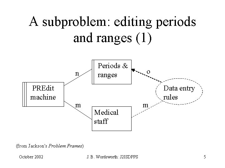 A subproblem: editing periods and ranges (1) n PREdit machine m Periods & ranges
