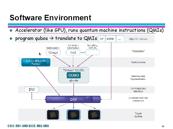 Software Environment l Accelerator (like GPU), runs quantum machine instructions (QMIs) l program qubos