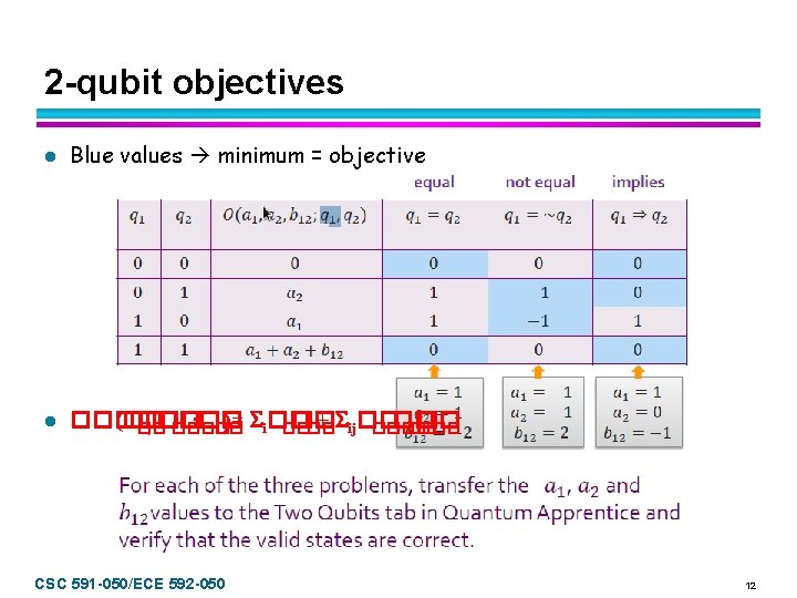 2 -qubit objectives l Blue values minimum = objective l ������ (�� : ��