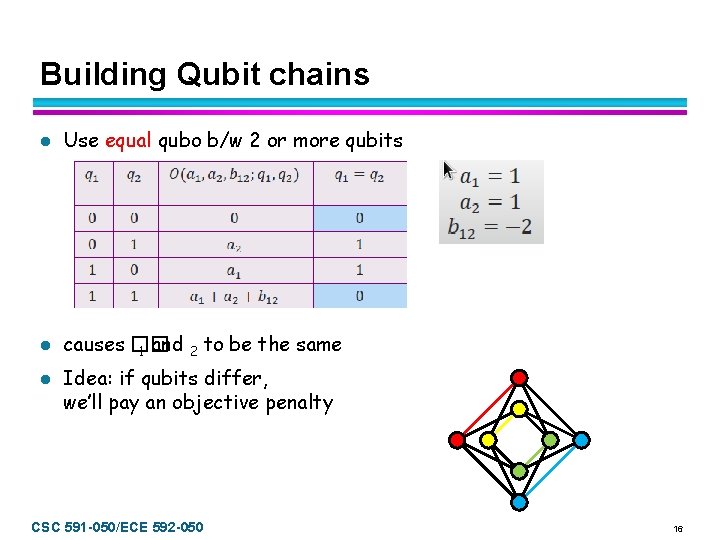 Building Qubit chains l Use equal qubo b/w 2 or more qubits l causes