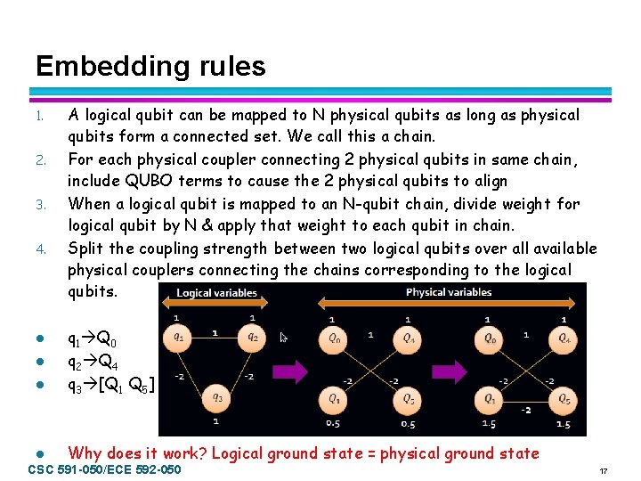 Embedding rules 1. 2. 3. 4. l l l A logical qubit can be