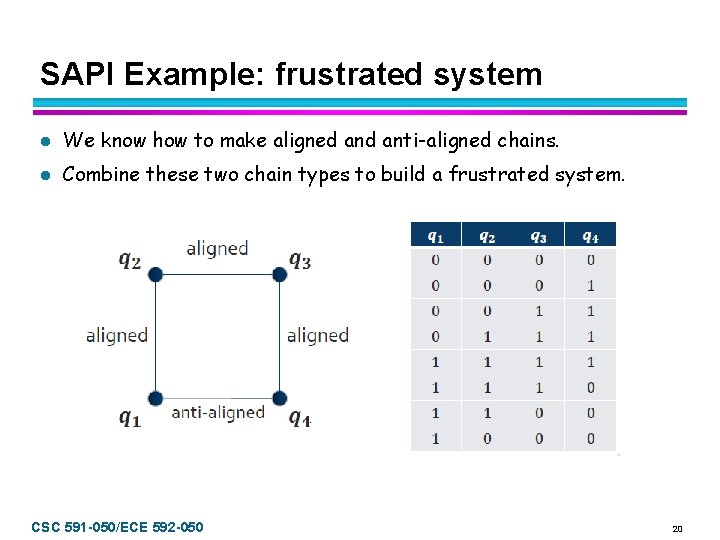 SAPI Example: frustrated system l We know how to make aligned anti-aligned chains. l