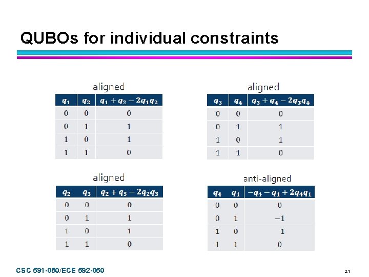 QUBOs for individual constraints CSC 591 -050/ECE 592 -050 21 
