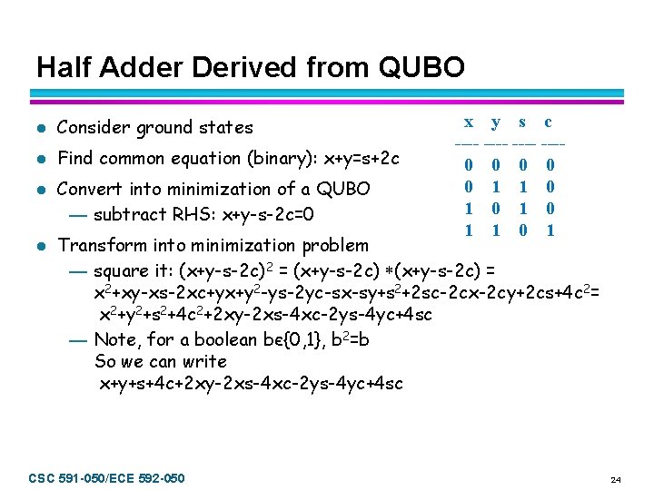 Half Adder Derived from QUBO l Consider ground states l Find common equation (binary):