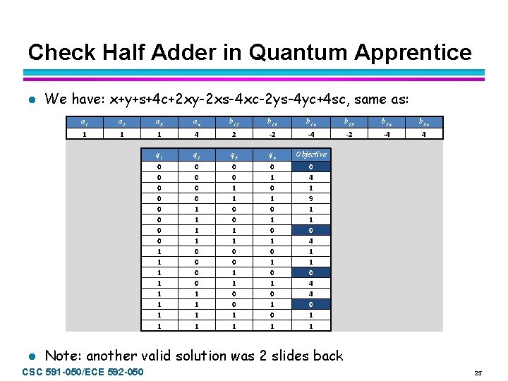 Check Half Adder in Quantum Apprentice l l We have: x+y+s+4 c+2 xy-2 xs-4