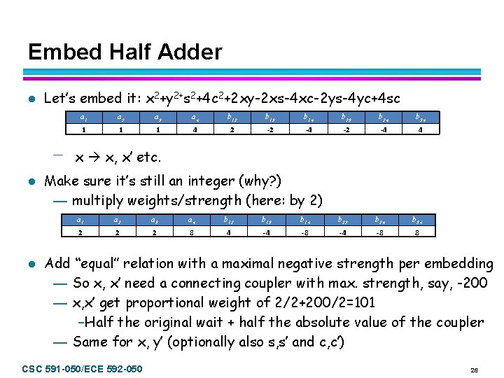 Embed Half Adder l Let’s embed it: x 2+y 2+s 2+4 c 2+2 xy-2