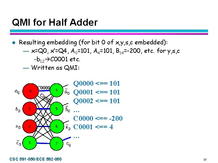 QMI for Half Adder l Resulting embedding (for bit 0 of x, y, s,