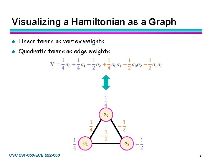 Visualizing a Hamiltonian as a Graph l Linear terms as vertex weights l Quadratic