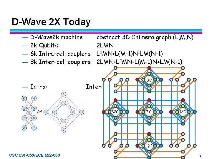 D-Wave 2 X Today — — D-Wave 2 k machine 2 k Qubits: 6