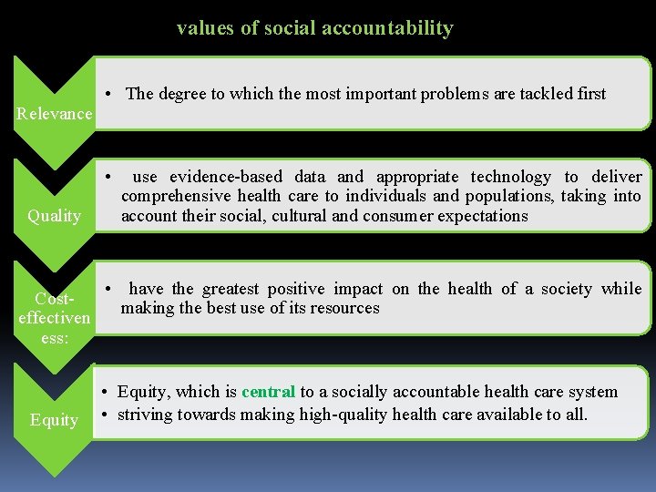 values of social accountability Relevance • The degree to which the most important problems values of social accountability Relevance • The degree to which the most important problems