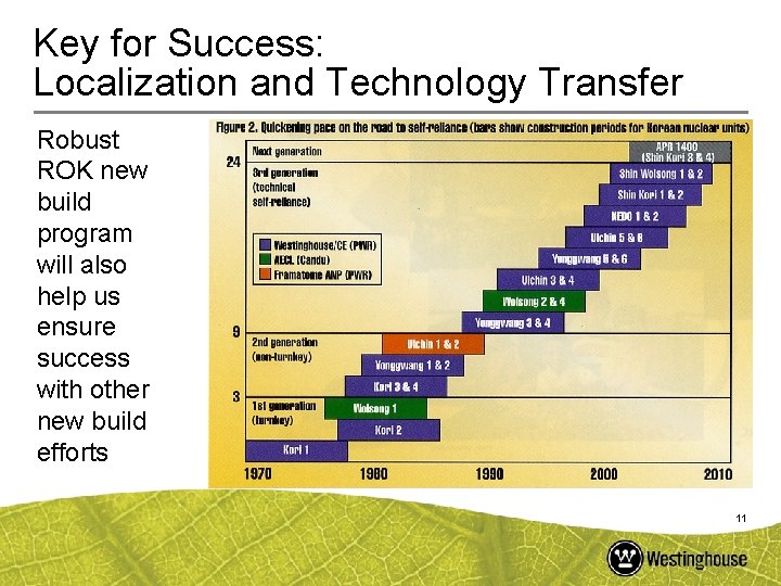 Key for Success: Localization and Technology Transfer Robust ROK new build program will also