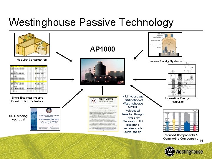 Westinghouse Passive Technology AP 1000 Modular Construction Short Engineering and Construction Schedule US Licensing