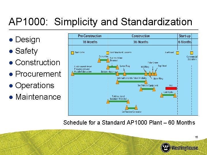 AP 1000: Simplicity and Standardization Design l Safety l Construction l Procurement l Operations