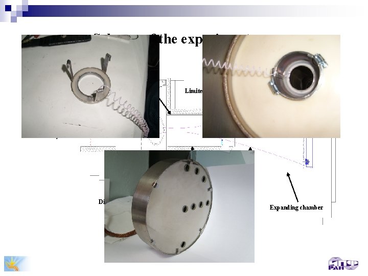 Scheme of the experiments Magnetic field coils Limiter MW 100 k. W@ 37. 5