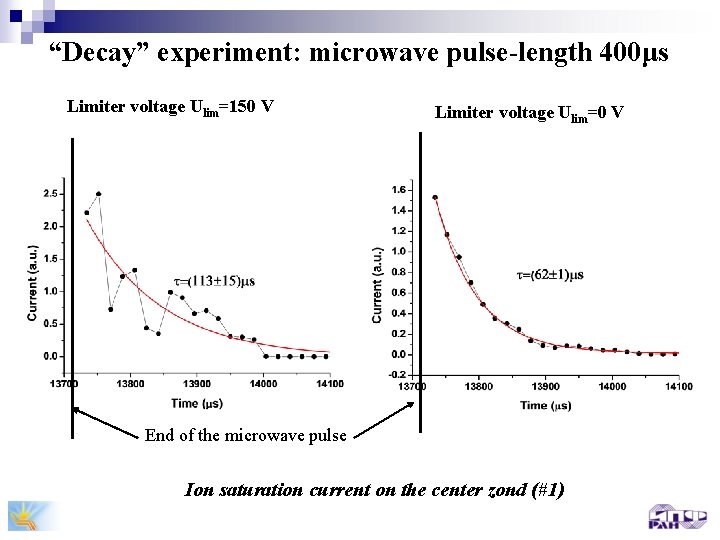 “Decay” experiment: microwave pulse-length 400μs Limiter voltage Ulim=150 V Limiter voltage Ulim=0 V End