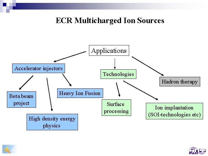 ECR Multicharged Ion Sources Applications Accelerator injectors Technologies Hadron therapy Beta beam project Heavy