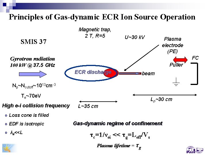 Principles of Gas-dynamic ECR Ion Source Operation SMIS 37 Magnetic trap, 2 T, R=5