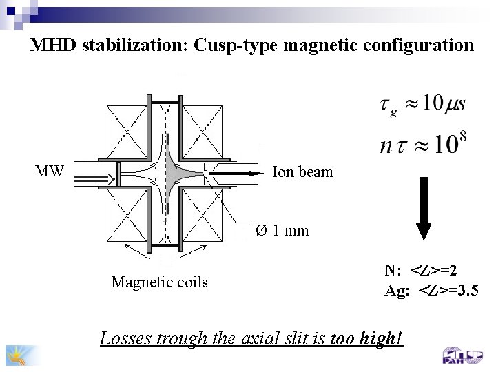 MHD stabilization: Cusp-type magnetic configuration MW Ion beam Ø 1 mm Magnetic coils N: