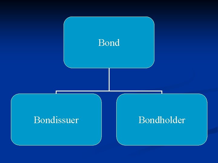 Bondissuer Bondholder 