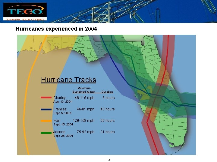 Hurricanes experienced in 2004 Hurricane Tracks Maximum Sustained Winds Charley: Duration 46 -115 mph