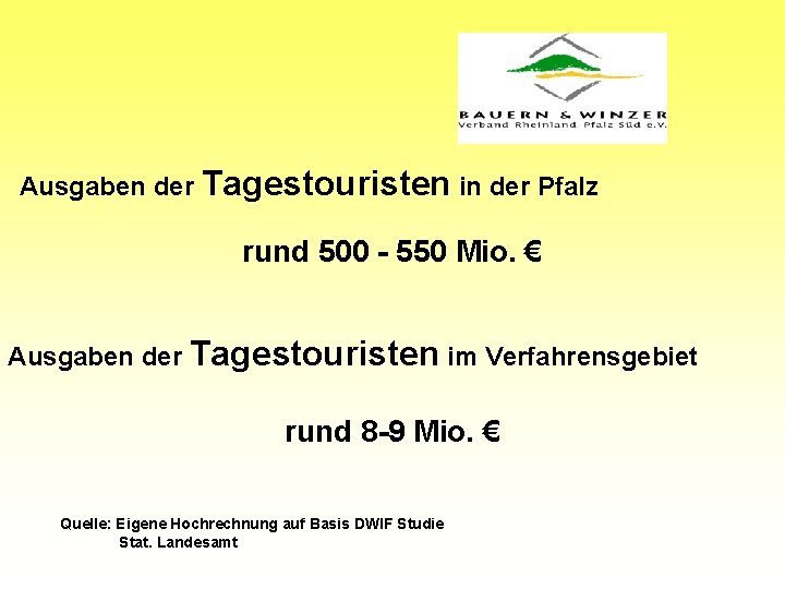Ausgaben der Tagestouristen in der Pfalz rund 500 - 550 Mio. € Ausgaben der