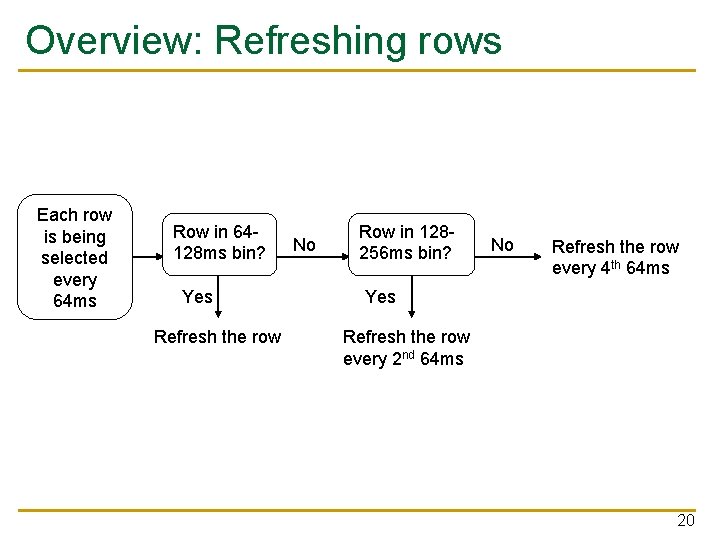 Overview: Refreshing rows Each row is being selected every 64 ms Row in 64128