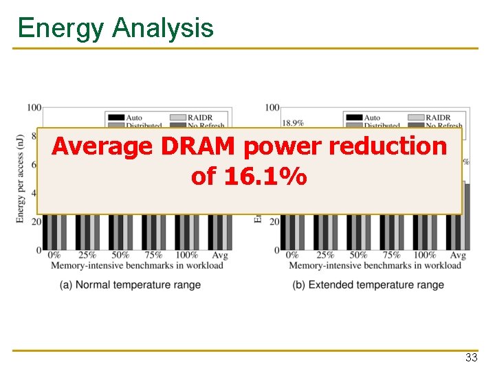 Energy Analysis Average DRAM power reduction of 16. 1% 33 