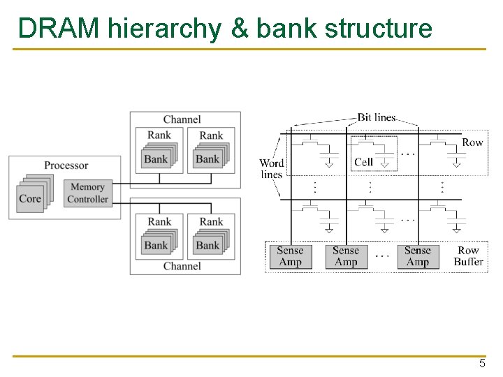 DRAM hierarchy & bank structure 5 