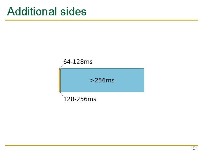 Additional sides 51 