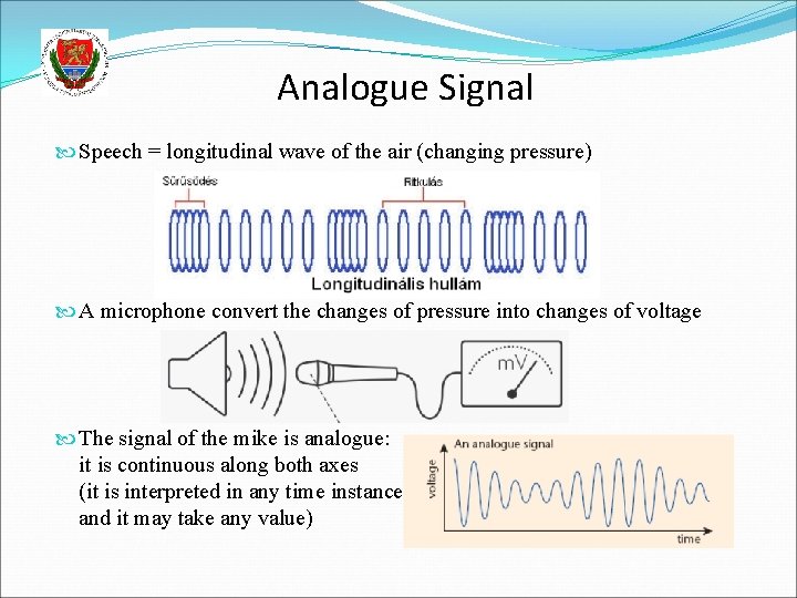 Analogue Signal Speech = longitudinal wave of the air (changing pressure) A microphone convert