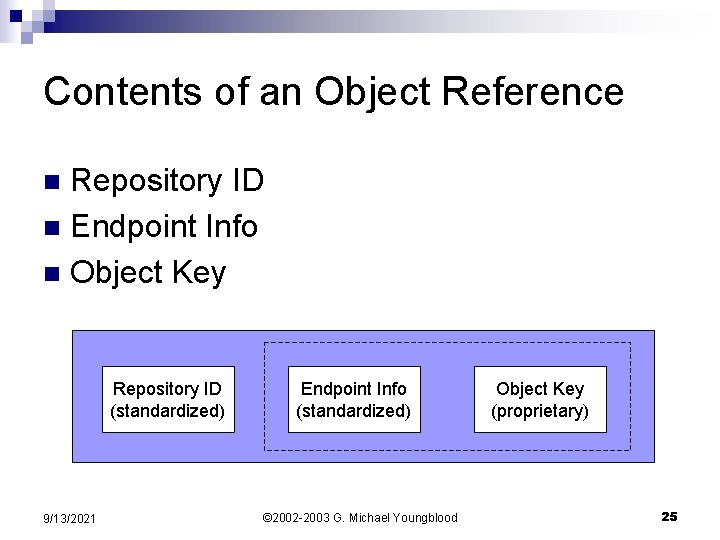 Contents of an Object Reference Repository ID n Endpoint Info n Object Key n