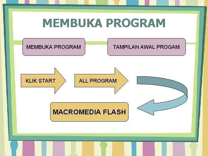 MEMBUKA PROGRAM KLIK START TAMPILAN AWAL PROGAM ALL PROGRAM MACROMEDIA FLASH 