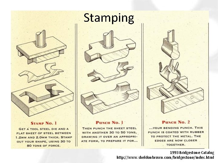 Stamping 1993 Bridgestone Catalog http: //www. sheldonbrown. com/bridgestone/index. html 