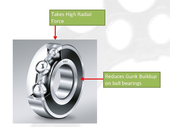 Takes High Radial Force Reduces Gunk Buildup on ball bearings 