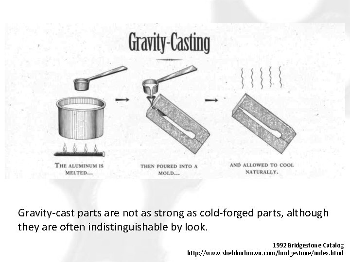 Gravity-cast parts are not as strong as cold-forged parts, although they are often indistinguishable