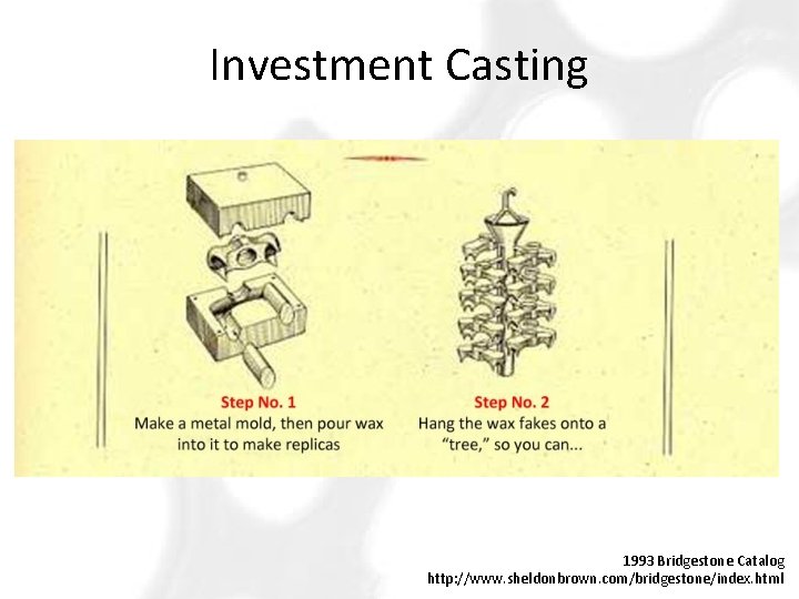 Investment Casting 1993 Bridgestone Catalog http: //www. sheldonbrown. com/bridgestone/index. html 