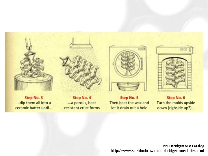 1993 Bridgestone Catalog http: //www. sheldonbrown. com/bridgestone/index. html 