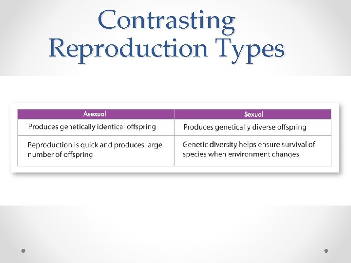 Contrasting Reproduction Types 