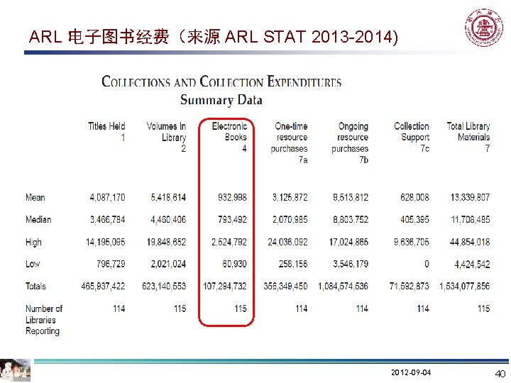 ARL 电子图书经费（来源 ARL STAT 2013 -2014) 2012 -09 -04 40 