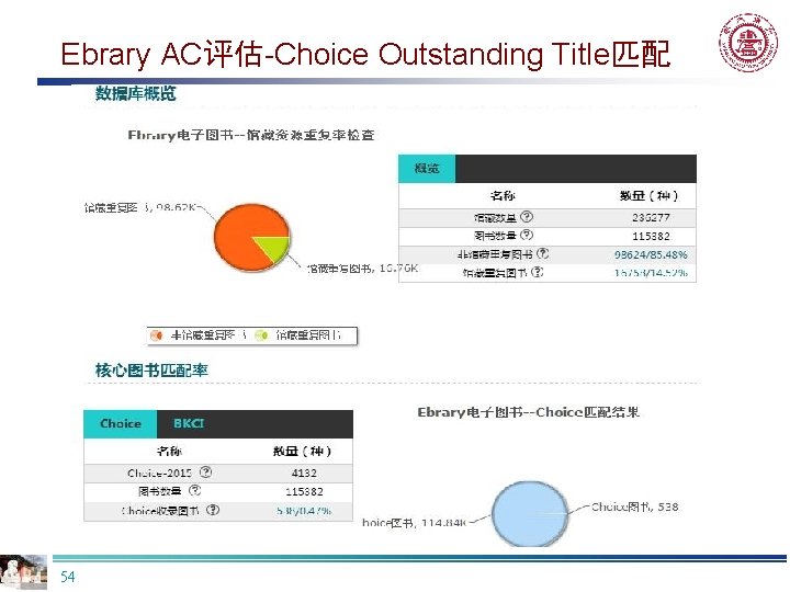 Ebrary AC评估-Choice Outstanding Title匹配 54 