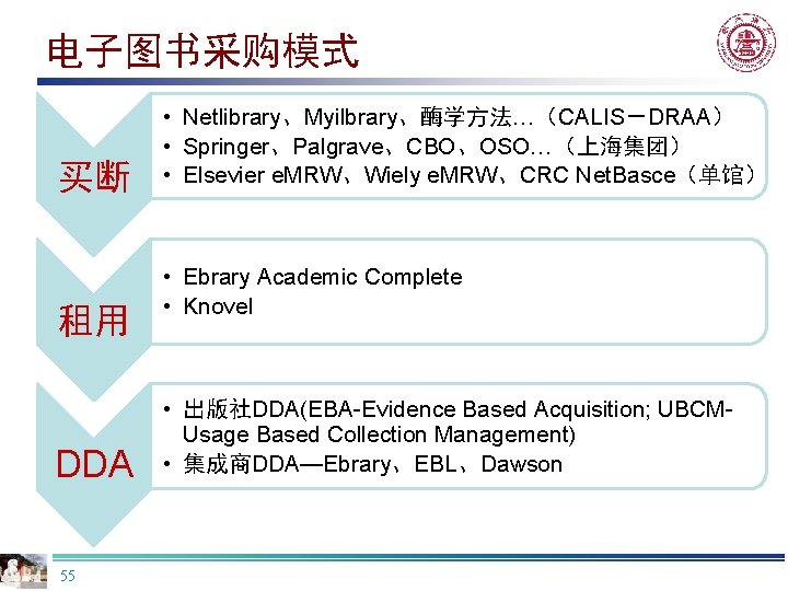 电子图书采购模式 买断 租用 DDA 55 • Netlibrary、Myilbrary、酶学方法…（CALIS－DRAA） • Springer、Palgrave、CBO、OSO…（上海集团） • Elsevier e. MRW、Wiely e.