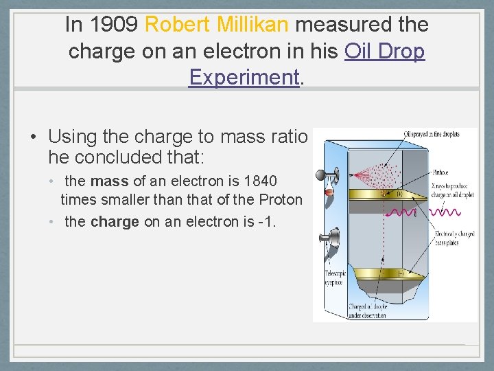 In 1909 Robert Millikan measured the charge on an electron in his Oil Drop