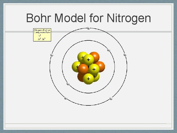 Bohr Model for Nitrogen 