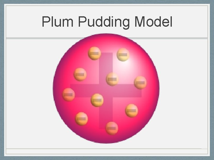 Plum Pudding Model 