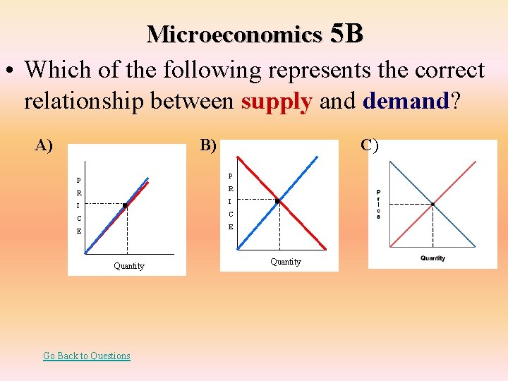 Microeconomics 5 B • Which of the following represents the correct relationship between supply
