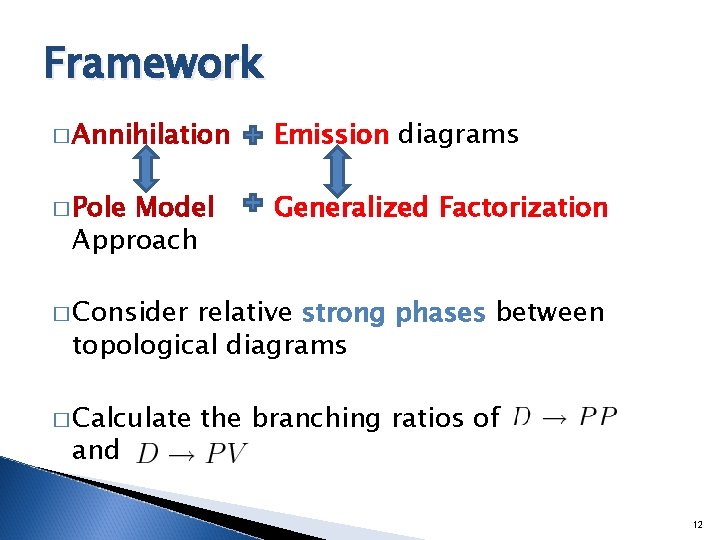 Framework � Annihilation Emission diagrams � Pole Generalized Factorization Model Approach � Consider relative