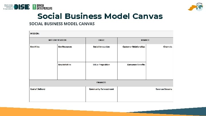 Social Business Model Canvas 