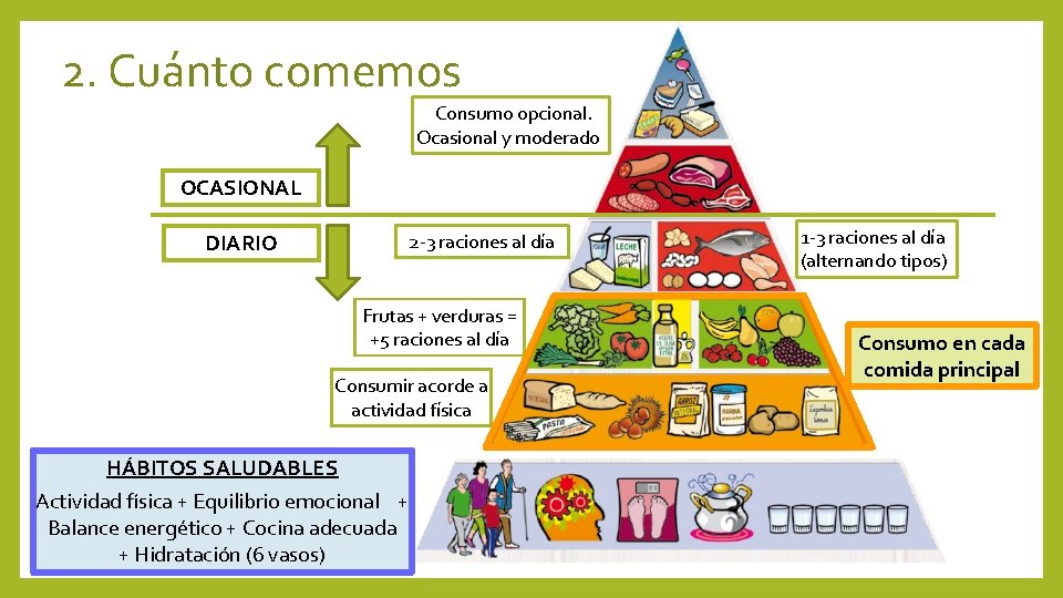 2. Cuánto comemos Consumo opcional. Ocasional y moderado OCASIONAL 2 -3 raciones al día